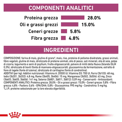 Componenti analitici: proteina grezza 28 %, oli e grassi grezzi 15 %, ceneri grezze 5,8 %, fibra grezza 4,8 %. Elenco ingredienti e additivi visibili in etichetta.