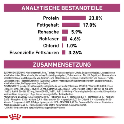 Analytische Bestandteile: Protein 23%, Fettgehalt 17%, Rohasche 5,9%, Rohfaser 4,6%, Chlorid 1%, Essenzielle Fettsäuren 3,26%. Zusammensetzung: Maisfuttermehl, Reis, Tierfett, Weizenkleberfutter.