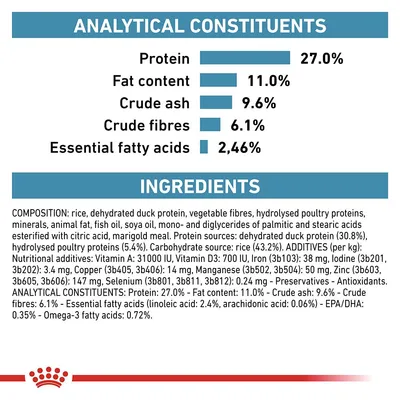 Näringsanalys: protein 27 %, fett 11 %, aska 9,6 %, fiber 6,1 %, essentiella fettsyror 2,46 %. Ingredienser: ris, torkat ankkött, vegetabiliska fibrer, hydrolyserade fjäderfäproteiner m.m.