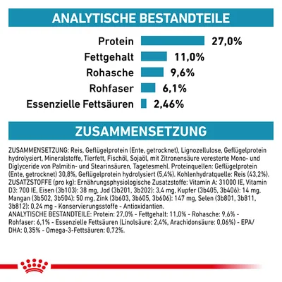 Analytische Bestandteile: Protein 27%, Fettgehalt 11%, Rohasche 9,6%, Rohfaser 6,1%, Essenzielle Fettsäuren 2,46%. Zusammensetzung: Reis, Geflügelprotein (Ente), Mineralstoffe, Fischöl.