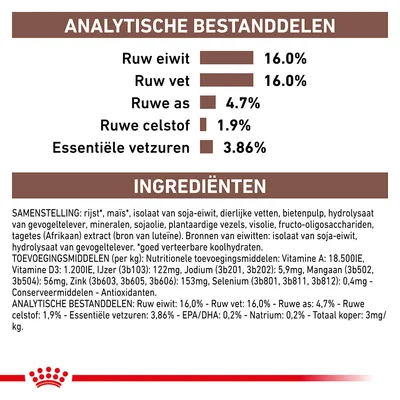 Analytische bestanddelen: ruw eiwit 16,0%, ruw vet 16,0%, ruwe as 4,7%, ruwe celstof 1,9%, essentiële vetzuren 3,86%. Ingrediëntenlijst en toevoegingsmiddelen zichtbaar.