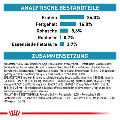 Analytische Bestandteile: Protein 24%, Fettgehalt 16%, Rohasche 8,6%, Rohfaser 0,7%, Essenzielle Fettsäuren 3,7%. Zusammensetzung: Reis, Soja-Protein, Tierfett, Mineralstoffe, Vitamine.