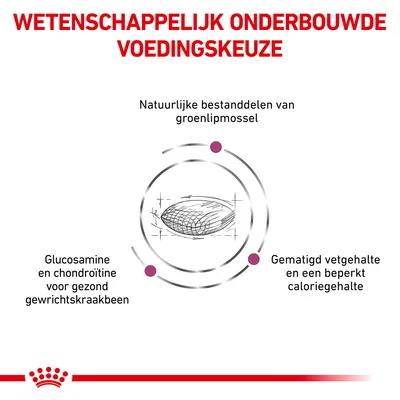 Wetenschappelijk onderbouwde voedingskeuze: natuurlijke bestanddelen van groenlipmossel, glucosamine en chondroïtine voor gezond gewrichtskraakbeen, gematigd vet- en caloriegehalte.