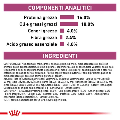 Componenti analitici: proteina grezza 14 %, oli e grassi grezzi 18 %, ceneri grezze 4 %, fibra grezza 2,4 %, acido grasso essenziale 4 %. Elenco ingredienti e additivi visibili.
