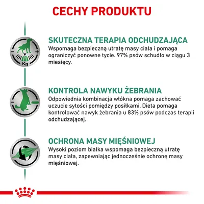 Cechy produktu: skuteczna terapia odchudzająca, kontrola nawyku żebrania, ochrona masy mięśniowej. Widoczne opisy i procenty dotyczące efektów u psów.