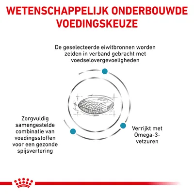 Wetenschappelijk onderbouwde voedingskeuze. Eiwitbronnen zelden gelinkt aan voedselovergevoeligheden. Zorgvuldige combinatie voedingsstoffen. Verrijkt met Omega-3-vetzuren.