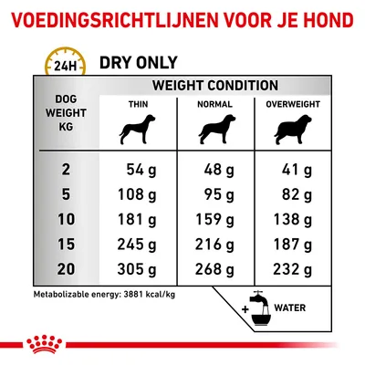 Voedingsrichtlijnen voor honden: dagelijks aanbevolen hoeveelheid droogvoer per gewicht (2–20 kg) en conditie (mager, normaal, overgewicht). Energie: 3881 kcal/kg. Water toevoegen.