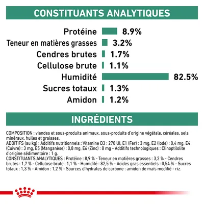 Constituants analytiques : protéines 8,9 %, matières grasses 3,2 %, cendres brutes 1,7 %, cellulose brute 1,1 %, humidité 82,5 %, sucres totaux 1,3 %, amidon 1,2 %. Ingrédients listés en bas.