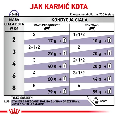 Tabela żywienia kota: masa ciała 2–8 kg, zalecenia dla wagi prawidłowej i nadwagi. Przykład: 4 kg, waga prawidłowa – 40 g karmy suchej + 1 saszetka; nadwaga – 28 g + 1 saszetka.