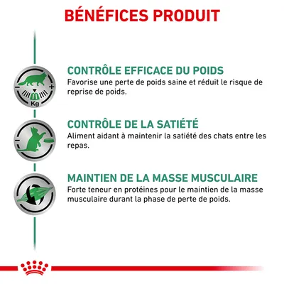 BÉNÉFICES PRODUIT : contrôle efficace du poids, contrôle de la satiété, maintien de la masse musculaire. Textes détaillant chaque bénéfice visibles sur l’image.