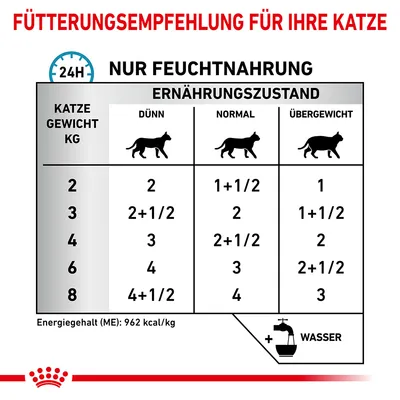 Fütterungsempfehlung für Katzen: Feuchtnahrung basierend auf Gewicht und Ernährungszustand. Energiegehalt: 962 kcal/kg. Wasser hinzufügen empfohlen.