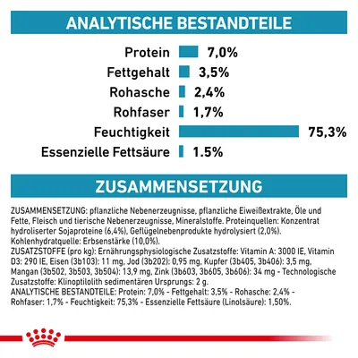 Analytische Bestandteile: Protein 7%, Fettgehalt 3,5%, Rohasche 2,4%, Rohfaser 1,7%, Feuchtigkeit 75,3%, Essenzielle Fettsäure 1,5%. Zusammensetzung und Zusatzstoffe detailliert aufgeführt.