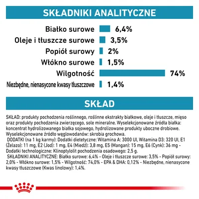 Składniki analityczne: białko surowe 6,4 %, oleje i tłuszcze surowe 3,5 %, popiół surowy 2 %, włókno surowe 1,5 %, wilgotność 74 %, niezbędne nienasycone kwasy tłuszczowe 1,4 %.