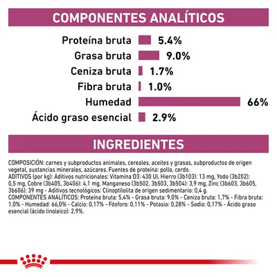Componentes analíticos: proteína bruta 5,4 %, grasa bruta 9,0 %, ceniza bruta 1,7 %, fibra bruta 1,0 %, humedad 66 %, ácido graso esencial 2,9 %. Ingredientes y aditivos visibles.