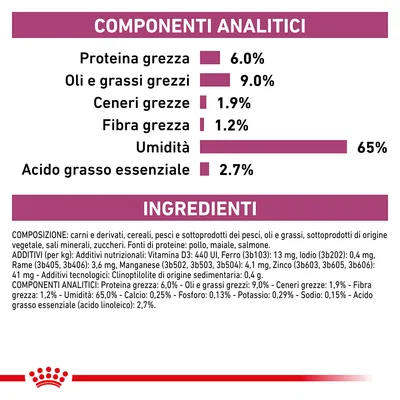 Componenti analitici: proteina grezza 6 %, oli e grassi grezzi 9 %, ceneri grezze 1,9 %, fibra grezza 1,2 %, umidità 65 %, acido grasso essenziale 2,7 %. Ingredienti elencati in dettaglio.