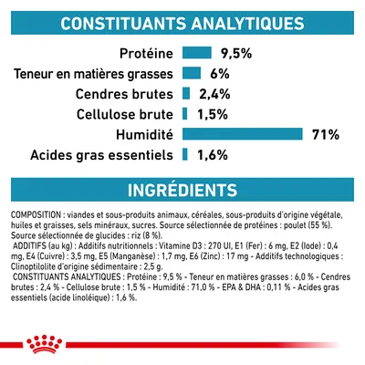 Constituants analytiques : protéine 9,5 %, matières grasses 6 %, cendres brutes 2,4 %, cellulose brute 1,5 %, humidité 71 %, acides gras essentiels 1,6 %. Ingrédients et additifs listés.