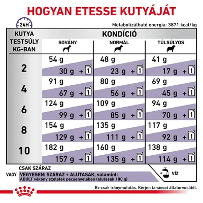 Etetési útmutató kutyáknak: testsúly (2–10 kg) és kondíció (sovány, normál, túlsúlyos) szerint ajánlott napi adagok száraz és vegyes etetéshez. Metabolizálható energia: 3871 kcal/kg.