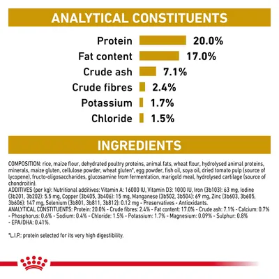 Analytical constituents: protein 20%, fat 17%, crude ash 7.1%, crude fibres 2.4%, potassium 1.7%, chloride 1.5%. Ingredients list and nutritional additives shown.