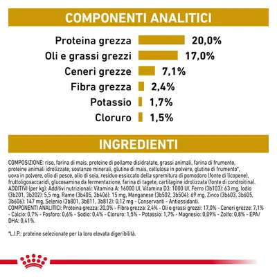 Componenti analitici: proteina grezza 20%, oli e grassi grezzi 17%, ceneri grezze 7,1%, fibra grezza 2,4%, potassio 1,7%, cloruro 1,5%. Elenco ingredienti visibile.