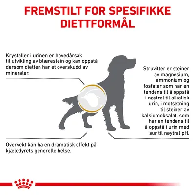 Royal Canin Veterinary Canine Urinary S/O Moderate Calorie