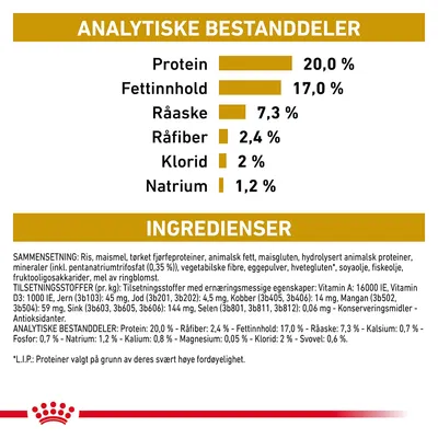 Royal Canin Veterinary Canine Urinary S/O Small Dog