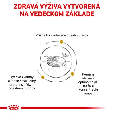 ZDRAVÁ VÝŽIVA VYTVORENÁ NA VEDECKOM ZÁKLADE. Prísne kontrolovaný obsah purínov. Vysoko kvalitný a ľahko stráviteľný proteín s nízkym obsahom purínov. Pomáha udržiavať optimálne pH moču a koncentráciu iónov.