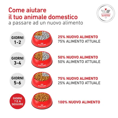 Royal Canin Veterinary Canine Glycobalance Royal Canin Veterinary Canine Glycobalance