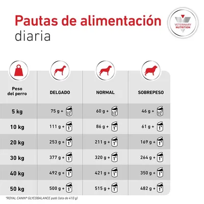 Royal Canin Veterinary Canine Glycobalance Mousse Royal Canin Veterinary Canine Glycobalance Mousse