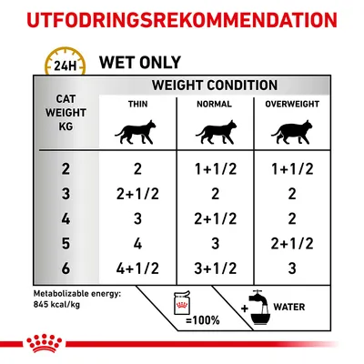 Utfodringsrekommendation för katt: våtfoder per dag efter vikt (2–6 kg) och hull (smal, normal, övervikt). Exempel: 4 kg, normal: 2+1/2. Metaboliserbar energi: 845 kcal/kg.