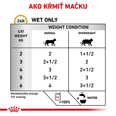 Tabuľka kŕmenia mačky podľa hmotnosti (2–6 kg) a kondície: normálna alebo nadváha. Príklad: 4 kg normálna – 3 porcie, nadváha – 2+1/2 porcie. Energetická hodnota 731 kcal/kg.
