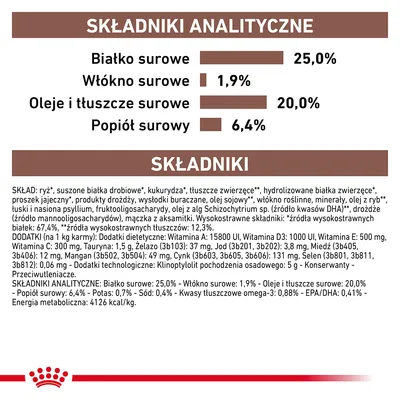 Składniki analityczne: białko surowe 25,0 %, włókno surowe 1,9 %, oleje i tłuszcze surowe 20,0 %, popiół surowy 6,4 %. Skład: ryż, suszone białka drobiowe, kukurydza, tłuszcze zwierzęce, dodatki witaminowe.
