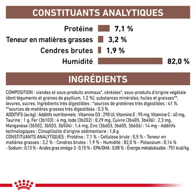 Constituants analytiques : protéine 7,1 %, matières grasses 3,2 %, cendres brutes 1,9 %, humidité 82,0 %. Ingrédients et additifs détaillés pour aliment animal visibles en bas de l’image.