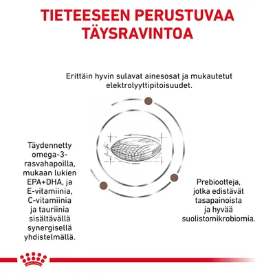 Tieteeseen perustuvaa täysravintoa. Erittäin hyvin sulavat ainesosat, mukautetut elektrolyyttipitoisuudet, omega-3-rasvahapot, vitamiinit, tauriini ja prebiootit suoliston tueksi.