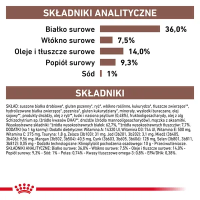Analiza składu: białko surowe 36 %, włókno surowe 7,5 %, oleje i tłuszcze surowe 14 %, popiół surowy 9,3 %, sód 1 %. Widoczna pełna lista składników i dodatków.