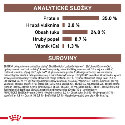 Analytické složky: protein 35,0 %, hrubá vláknina 2,0 %, obsah tuku 24,0 %, hrubý popel 8,7 %, vápník 1,3 %. Složení a doplňkové látky uvedeny pod tabulkou.