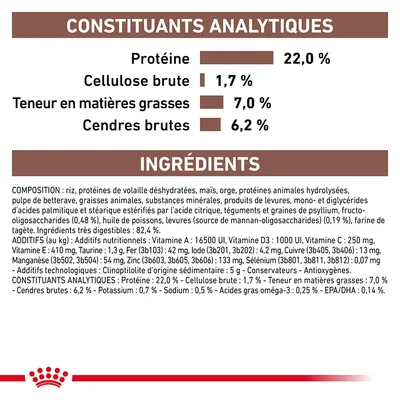 Constituants analytiques : protéines 22 %, cellulose brute 1,7 %, matières grasses 7 %, cendres brutes 6,2 %. Ingrédients principaux : riz, protéines de volaille déshydratées, maïs, orge.