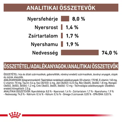 Analitikai összetevők: nyersfehérje 8,0 %, nyersrost 1,4 %, zsírtartalom 1,7 %, nyershamu 1,9 %, nedvesség 74,0 %. Összetétel és adalékanyagok részletesen felsorolva.