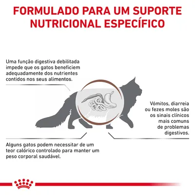 Formulado para um suporte nutricional específico. Texto: função digestiva debilitada, sinais clínicos como vómitos ou fezes moles, necessidade de teor calórico controlado em alguns gatos.