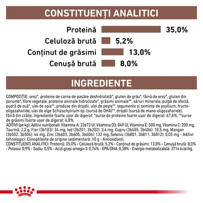 Constituenți analitici: proteină 35,0 %, celuloză brută 5,2 %, conținut de grăsimi 13,0 %, cenușă brută 8,0 %. Ingrediente principale și aditivi nutriționali vizibili pe ambalaj.