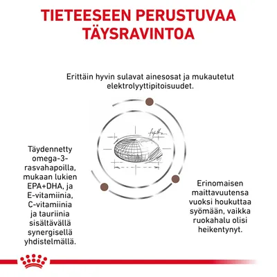 Tieteeseen perustuvaa täysravintoa. Erittäin hyvin sulavat ainesosat, mukautetut elektrolyyttipitoisuudet, omega-3-rasvahapot, EPA+DHA, E- ja C-vitamiini, tauriini, hyvä maittavuus.
