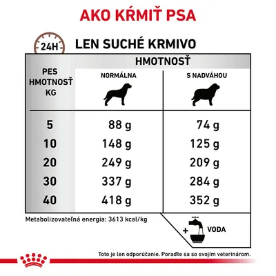 Tabuľka kŕmnych dávok pre psov podľa hmotnosti: 5–40 kg, normálna a nadváha, napr. 10 kg – 148 g (normálna), 125 g (nadváha). Metabolizovateľná energia: 3613 kcal/kg.