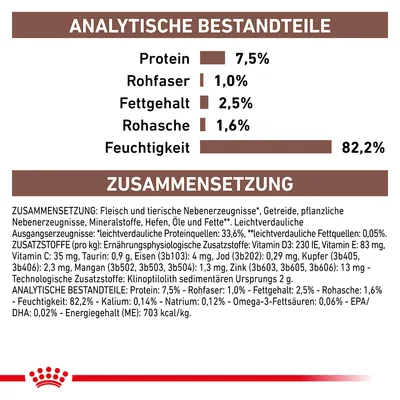 Analytische Bestandteile: Protein 7,5%, Rohfaser 1,0%, Fettgehalt 2,5%, Rohasche 1,6%, Feuchtigkeit 82,2%. Zusammensetzung: Fleisch, tierische Nebenerzeugnisse, Getreide, pflanzliche Nebenerzeugnisse.