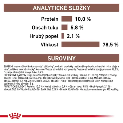 Analytické složky: protein 10,0 %, obsah tuku 5,8 %, hrubý popel 2,1 %, vlhkost 78,5 %. Složení: maso a živočišné produkty, obiloviny, vedlejší produkty rostlinného původu, minerální látky.