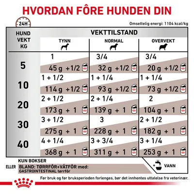 Royal Canin Veterinary Canine Gastrointestinal mousse