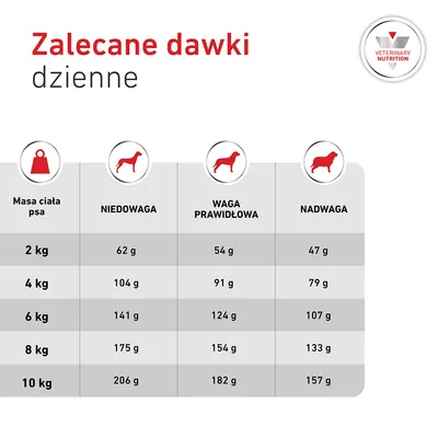 Royal Canin Veterinary Canine Glycobalance Small Dog