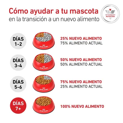 Royal Canin Veterinary Canine Glycobalance Small Dog