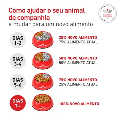 Royal Canin Veterinary Canine Glycobalance Small Dog Royal Canin Veterinary Canine Glycobalance Small Dog