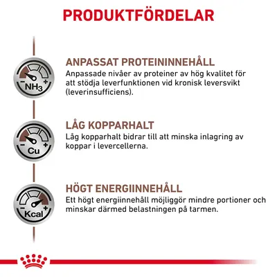 PRODUKTFÖRDELAR: Anpassat proteininnehåll, låg kopparhalt och högt energiinnehåll. Text förklarar att dessa egenskaper stödjer leverfunktion, minskar kopparinlagring och möjliggör mindre portioner.