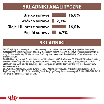 Składniki analityczne: białko surowe 16,0 %, włókno surowe 2,3 %, oleje i tłuszcze surowe 16,0 %, popiół surowy 4,7 %. Skład: ryż, izolat białka sojowego, kukurydza, tłuszcze zwierzęce, dodatki witaminowe.