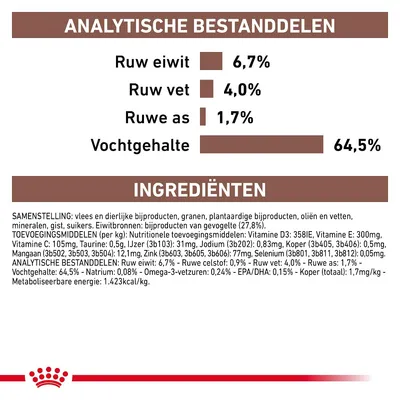 Analytische bestanddelen: ruw eiwit 6,7%, ruw vet 4,0%, ruwe as 1,7%, vochtgehalte 64,5%. Ingrediënten: vlees en dierlijke bijproducten, granen, plantaardige bijproducten, oliën en vetten.
